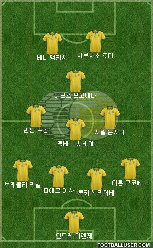 South Africa Formation 2020