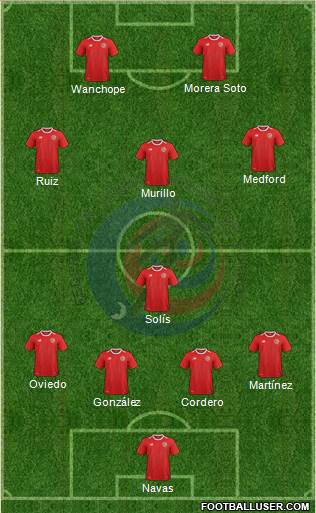 Costa Rica Formation 2020