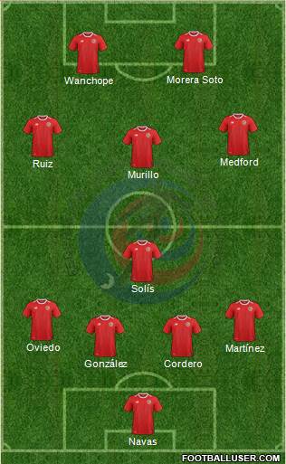 Costa Rica 4-1-3-2 football formation