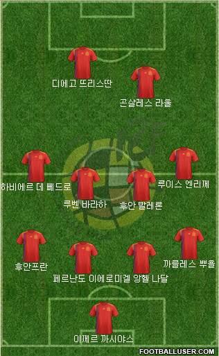 Spain Formation 2020