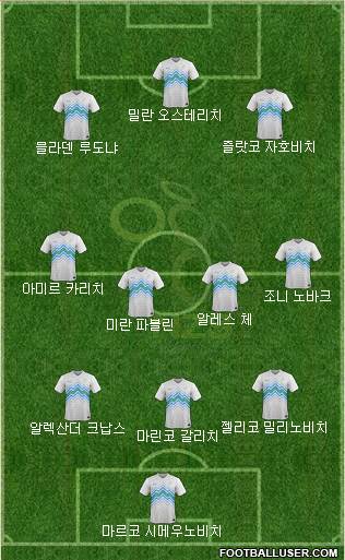 Slovenia Formation 2020