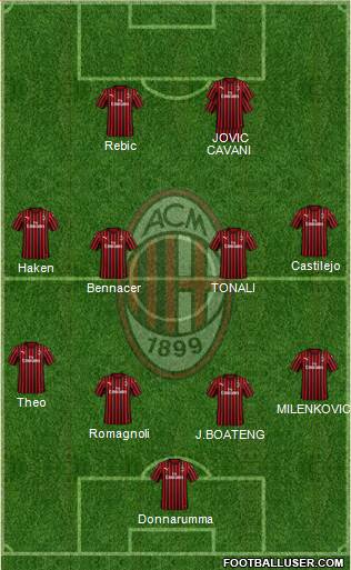 A.C. Milan Formation 2020