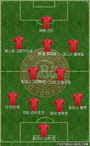 Denmark Formation 2020
