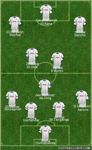 Tottenham Hotspur Formation 2020
