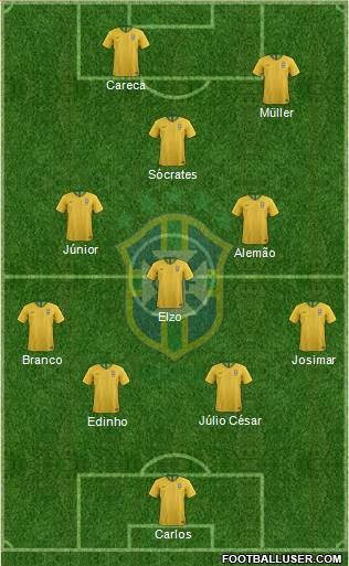Brazil Formation 2020