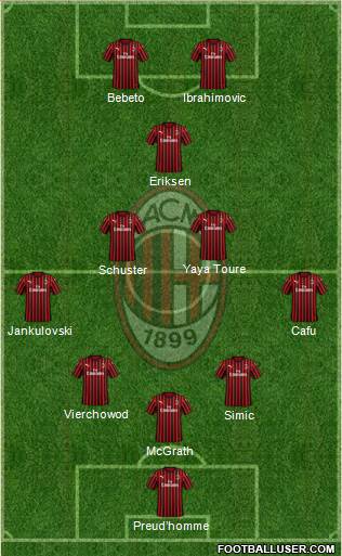 A.C. Milan Formation 2020