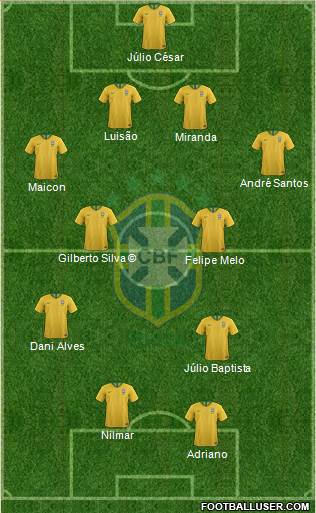 Brazil Formation 2020