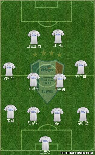 Suwon Samsung Blue Wings Formation 2020