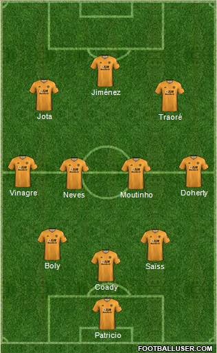 Wolverhampton Wanderers Formation 2020