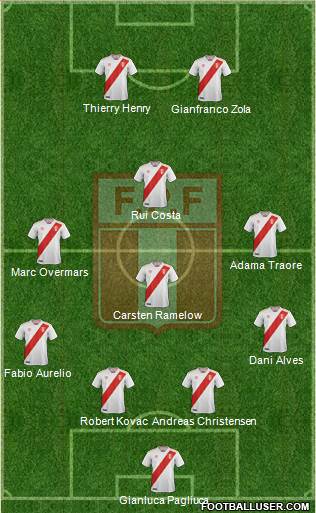 Peru Formation 2020