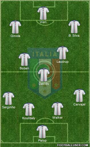 Italy Formation 2020