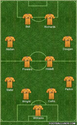 Wolverhampton Wanderers Formation 2020