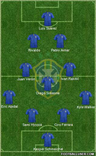 Brazil Formation 2020