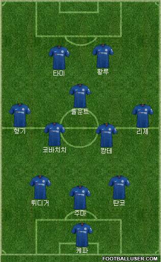 Chelsea Formation 2020