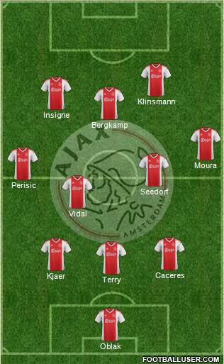 AFC Ajax Formation 2020