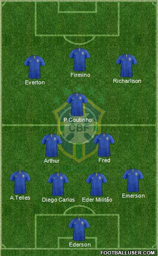 Brazil Formation 2020