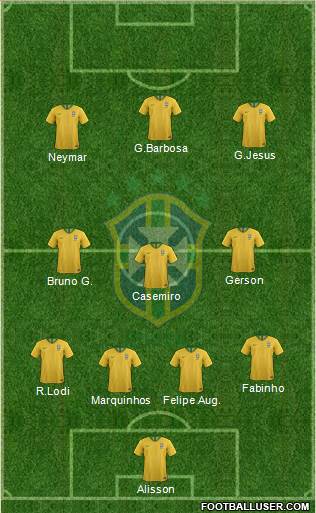 Brazil Formation 2020