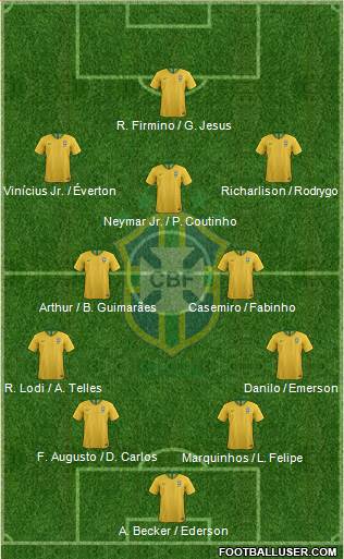 Brazil Formation 2020