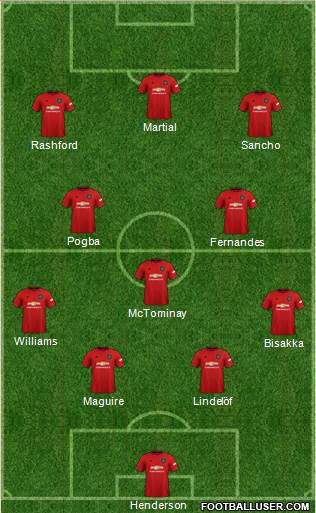 Manchester United Formation 2020