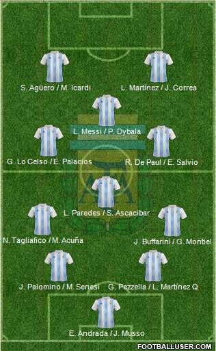 Argentina Formation 2020