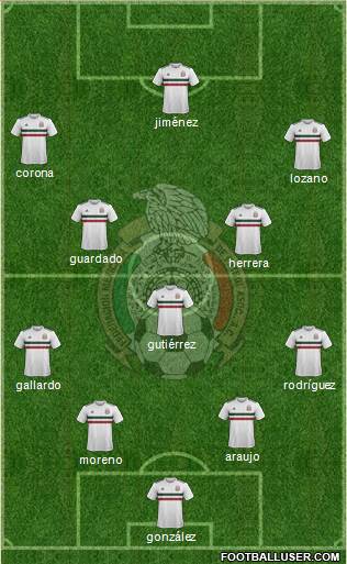 Mexico Formation 2020