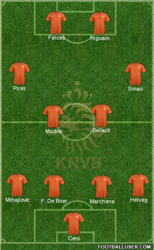 Holland Formation 2020