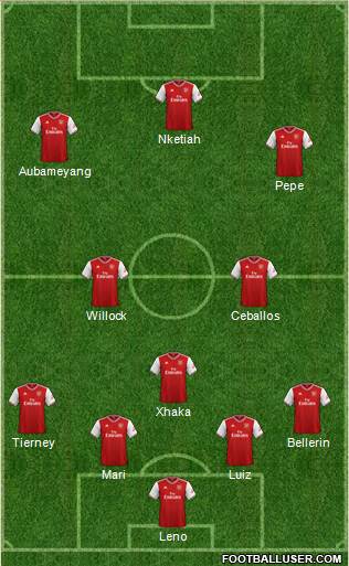 Arsenal Formation 2020