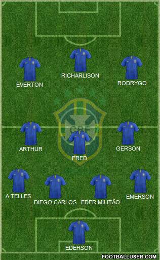 Brazil Formation 2020