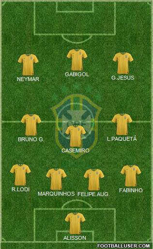 Brazil Formation 2020