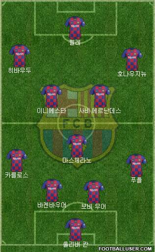 F.C. Barcelona Formation 2020