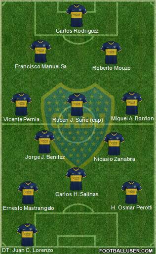 Boca Juniors Formation 2020