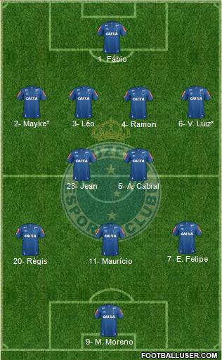 Cruzeiro EC Formation 2020
