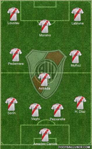 River Plate Formation 2020