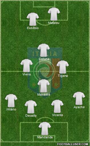Italy Formation 2020