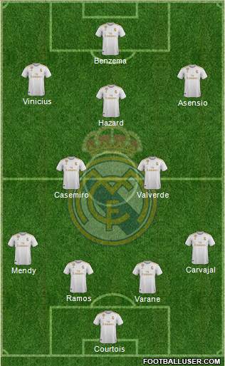 Real Madrid C.F. Formation 2020