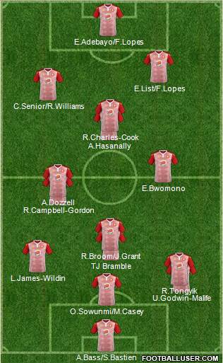 Stevenage Borough Formation 2020