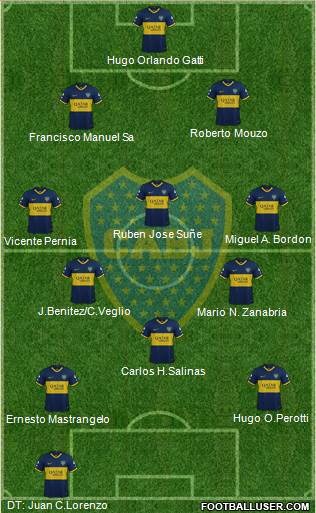 Boca Juniors Formation 2020