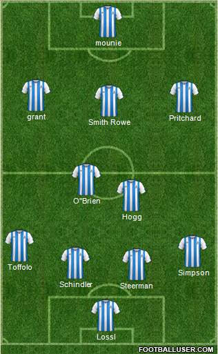 Huddersfield Town Formation 2020