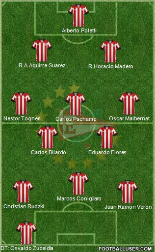 Estudiantes de La Plata Formation 2020
