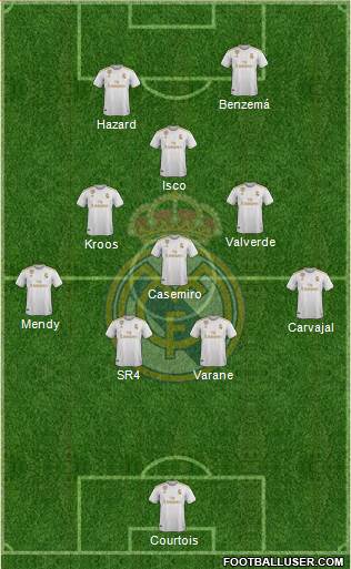 Real Madrid C.F. Formation 2020