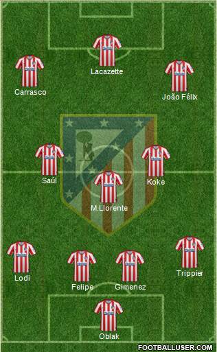 C. Atlético Madrid S.A.D. Formation 2020