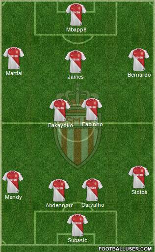 AS Monaco FC Formation 2020