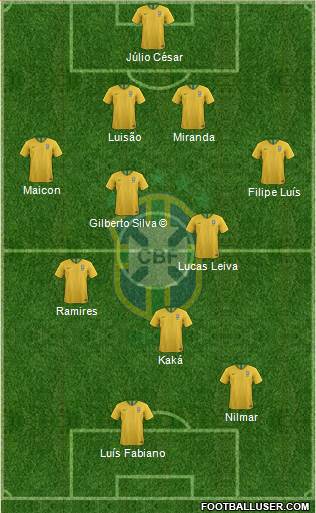 Brazil Formation 2020