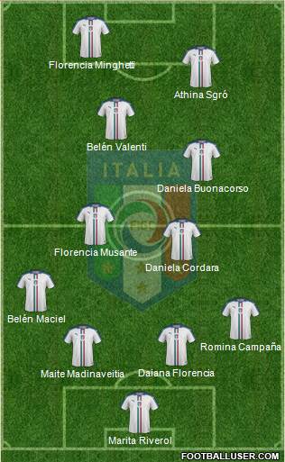 Italy Formation 2020