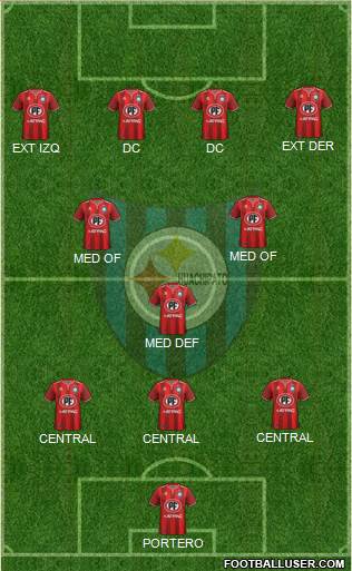 CD Huachipato Formation 2020