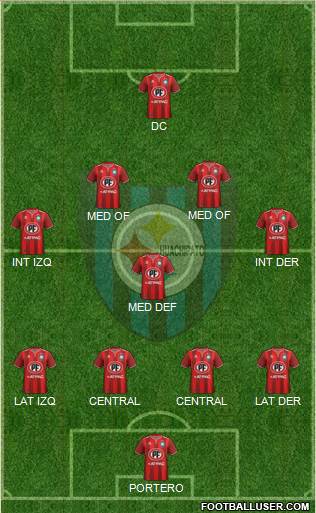 CD Huachipato Formation 2020