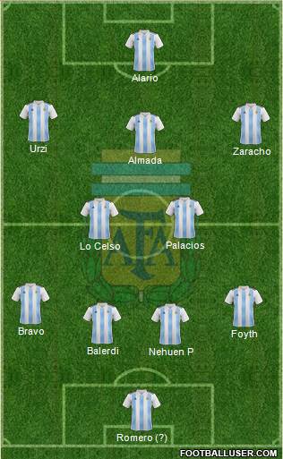 Argentina Formation 2020