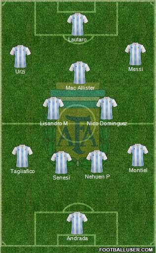 Argentina Formation 2020