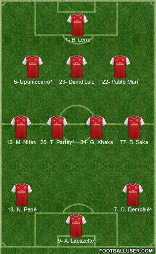 Arsenal Formation 2020