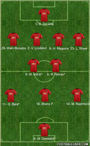 Manchester United Formation 2020